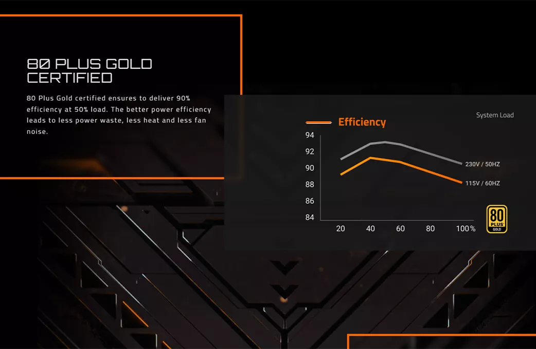 Gigabyte GP-UD1000GM UD PCie-5 1000W 80+Gold Modulaire | MEGA PC 