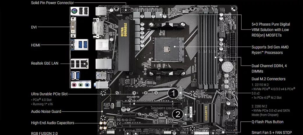 Gigabyte B550M DS3H | MEGA PC 