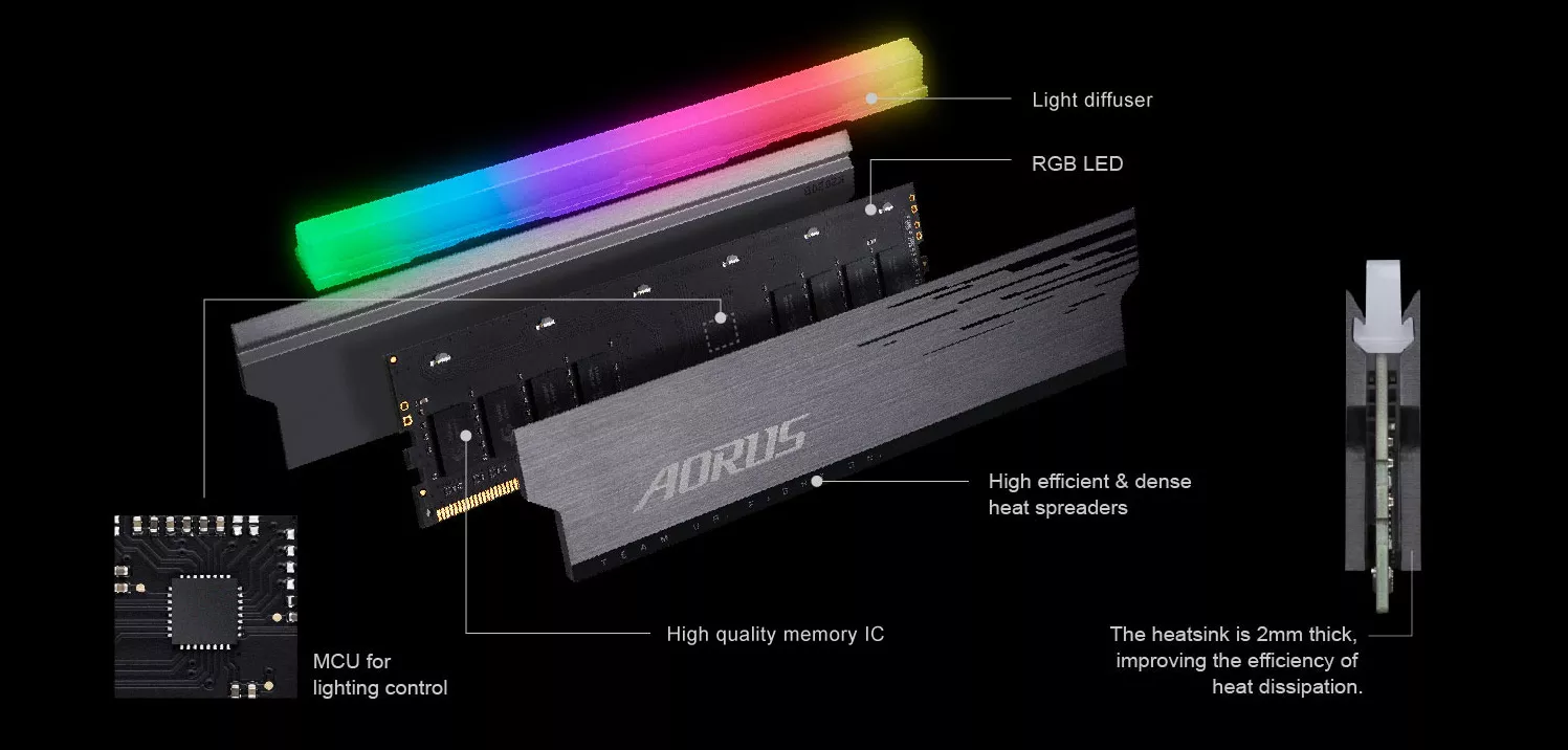  AORUS RGB Memory DDR4 8GB | MEGA PC 