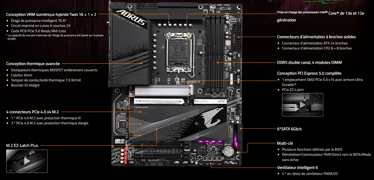 Carte Mère GIGABYTE Z790 AORUS Elite AX DDR4 - Socket LGA1700 Pour Intel 14e/13e Gen - VRM 16+1+2 Phases - WiFi 6E - 2.5GbE